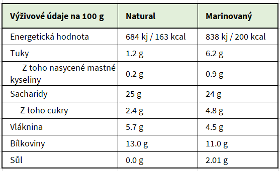Nutri hrách